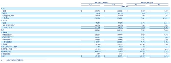 老牌杠杆收购天王KKR，拿下一个IPO，市值60亿美元