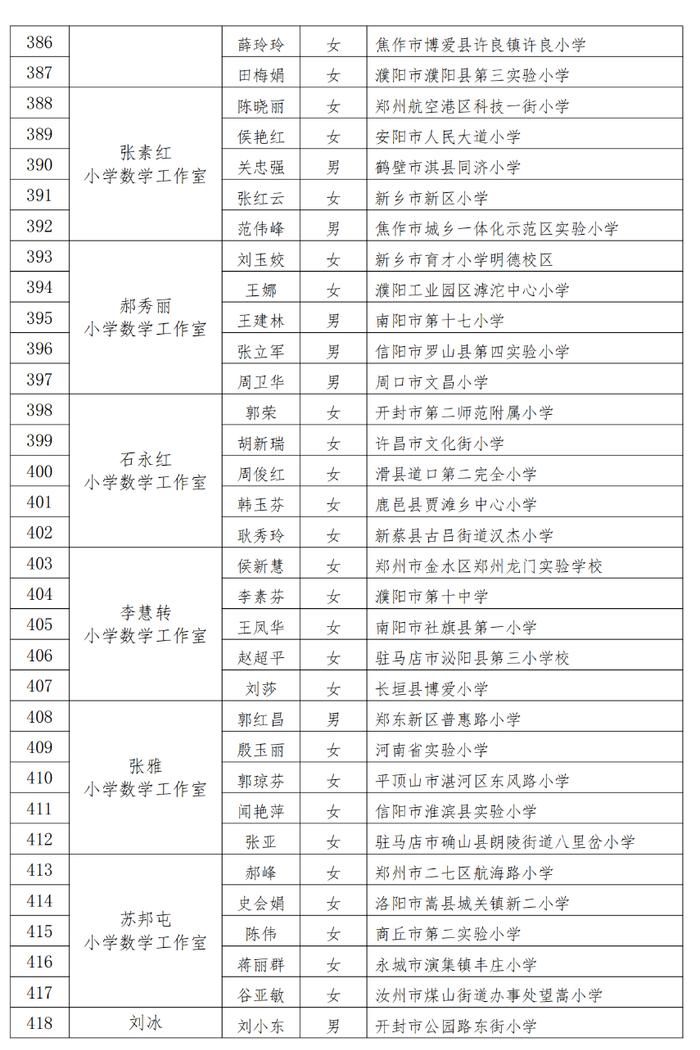 省级名单公示！三门峡17名教师入选