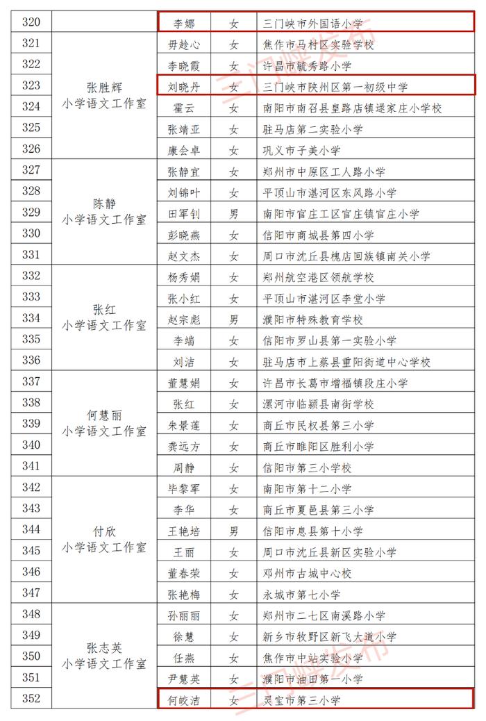 省级名单公示！三门峡17名教师入选