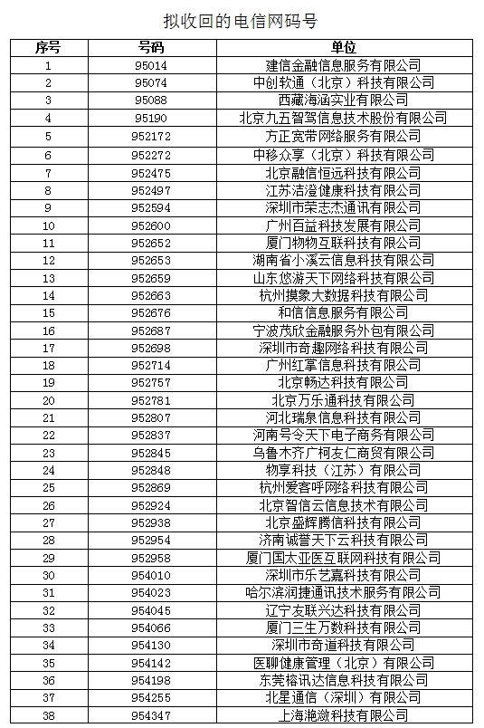 工信部拟收回311个电信网码号