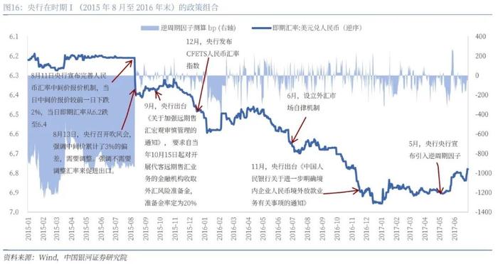 【中国银河宏观】人民币走势不会简单重复
