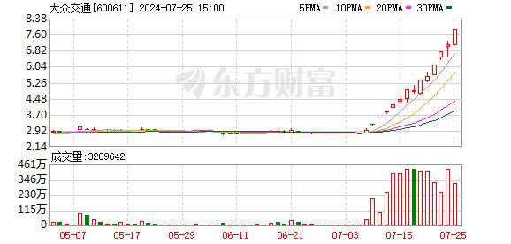 市场做多情绪不断积聚！“神秘”资金入场 4只沪深300ETF集体放量