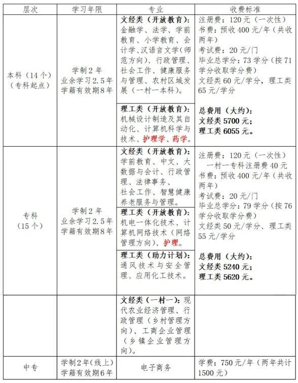 这届打工人，嘴上喊着“躺平”，却报名了大同开放大学……