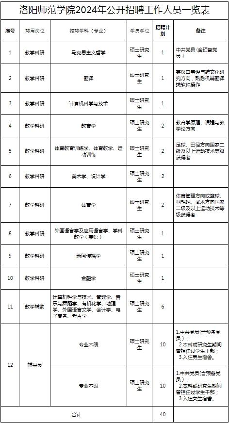 事业编制！洛阳师范学院公开招聘40人