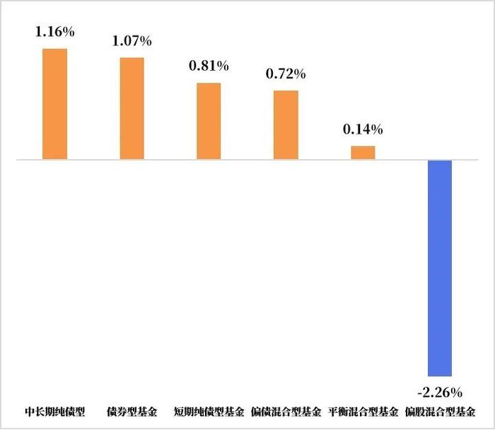 干货满满，详解上银基金二季度重点产品观点！