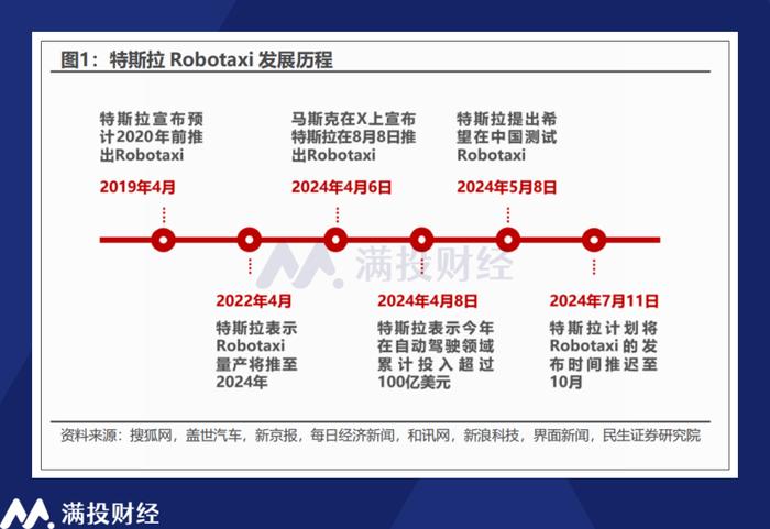 特斯拉24Q2财报分析：尚处于新业务落地前的“空窗期”