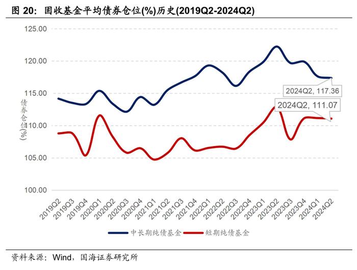 公募基金2024年二季报全景解析【国海金工·李杨团队】