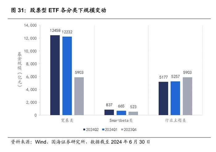 公募基金2024年二季报全景解析【国海金工·李杨团队】