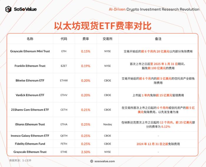 美国以太坊现货ETF上市：短期影响有限，长期意义重大