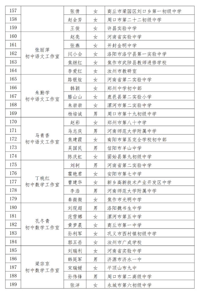 省级名单公示！三门峡17名教师入选