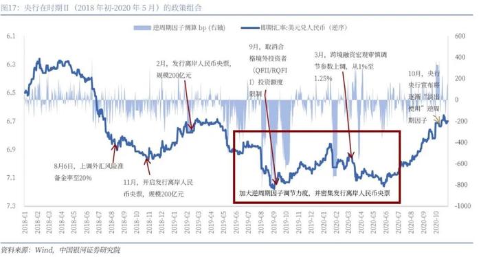 【中国银河宏观】人民币走势不会简单重复