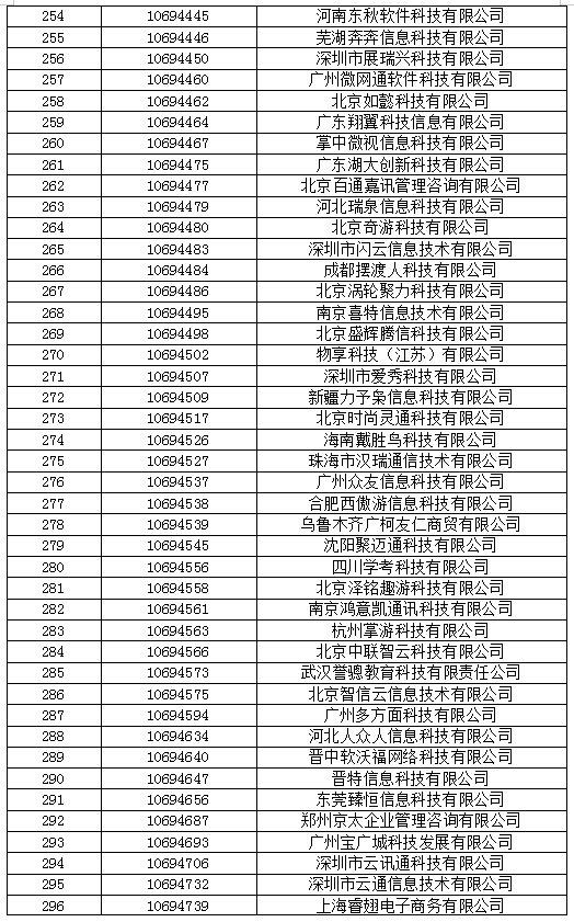 工信部拟收回311个电信网码号