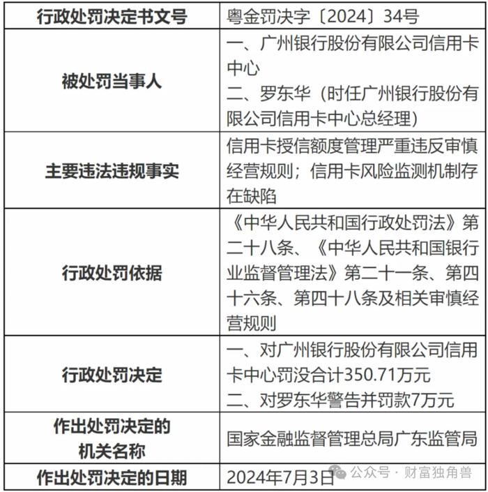 广州银行“长跑”15年再冲上市：业绩增长承压，合规问题屡见不鲜