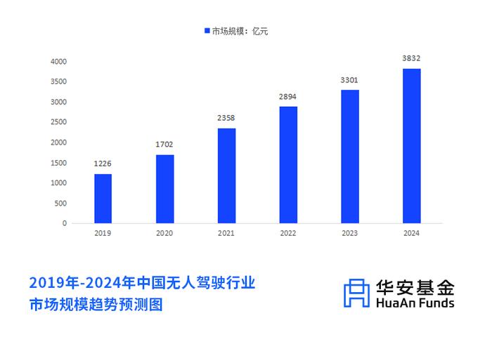 🧧 | 无人驾驶的萝卜车，你敢试吗？