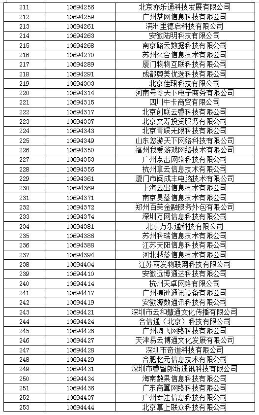 工信部拟收回311个电信网码号