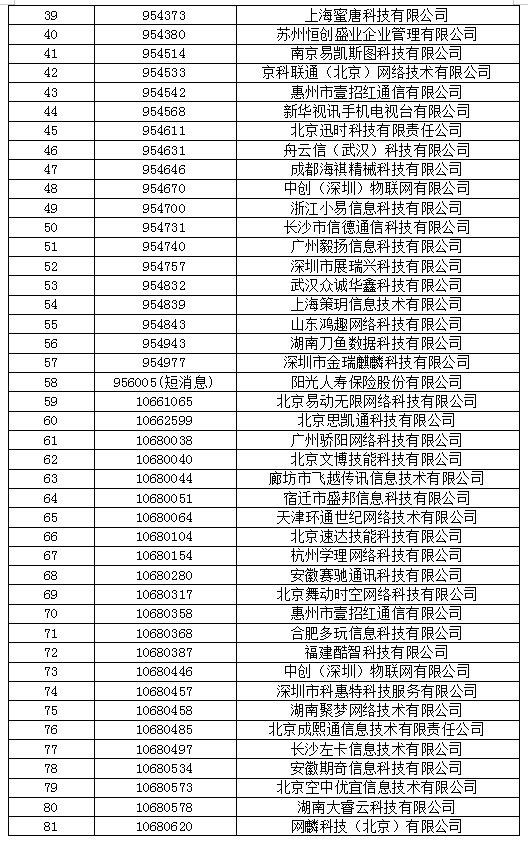 工信部拟收回311个电信网码号