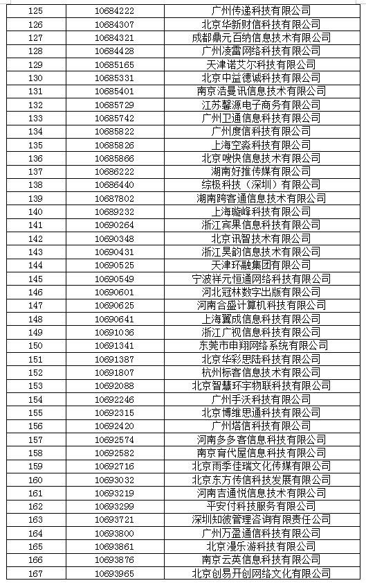 工信部拟收回311个电信网码号