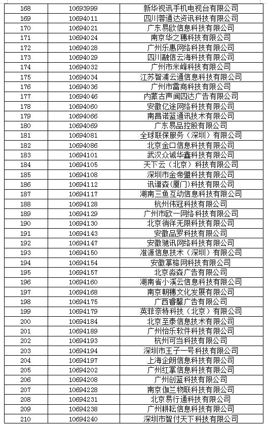 工信部拟收回311个电信网码号