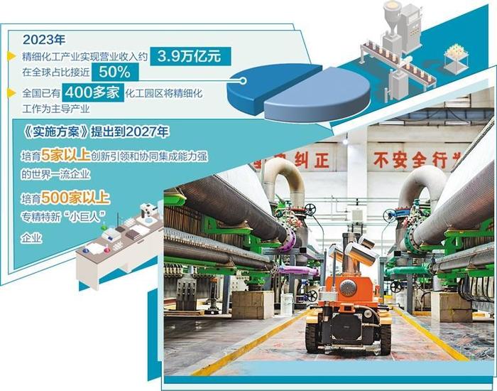 做优做强精细化工产业生态