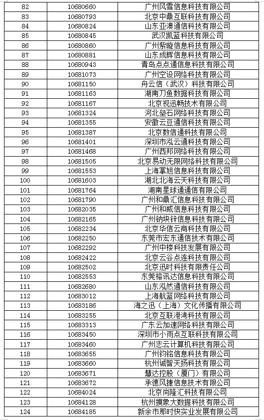 工信部拟收回311个电信网码号