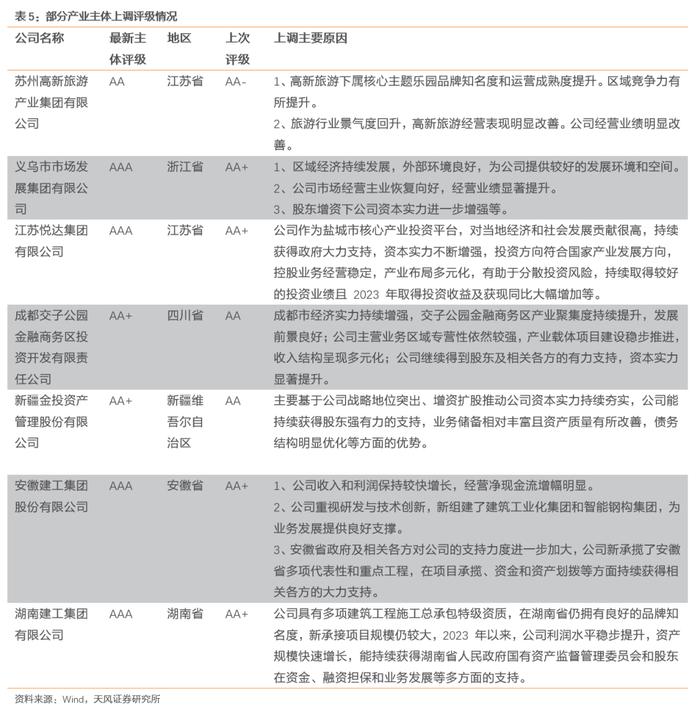 今年评级调整有何新变化？