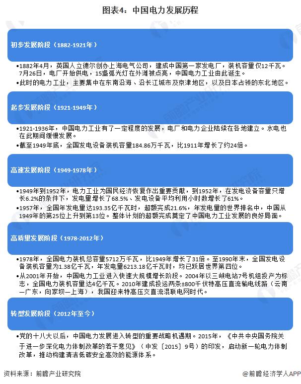 预见2024：《2024年中国电力行业全景图谱》(附市场现状、竞争格局和发展趋势等)