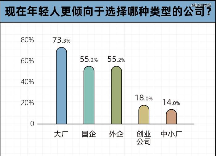 帮人找工作的猎头，开始给自己找工作了