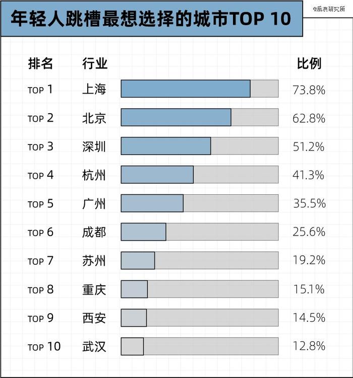 帮人找工作的猎头，开始给自己找工作了