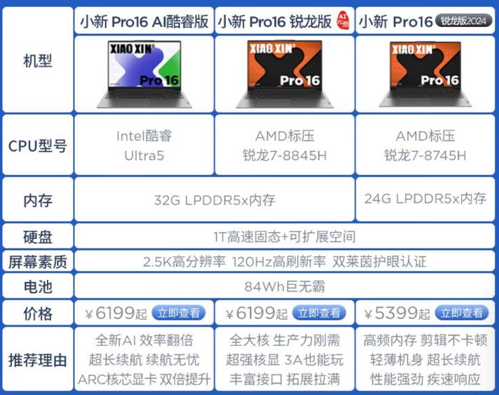 AMD 锐龙 7 8745H 处理器发布，联想小新 Pro 14/16 2024 款笔记本首搭