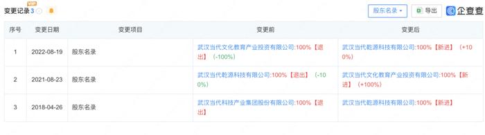 知名私募晟道创业投资旗下6亿股权被冻结，投资者怎么看？