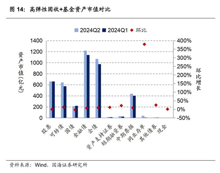 公募基金2024年二季报全景解析【国海金工·李杨团队】