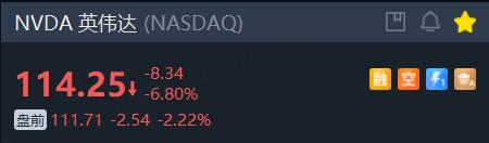 盘前异动丨特斯拉、英伟达跌超2%，“蓝色巨人”IBM涨超3%