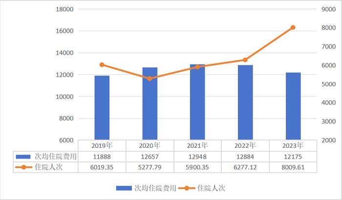 国家医保局：医保参保人数超13亿 2023年全国基本医疗保险基金总收入33501.36亿元