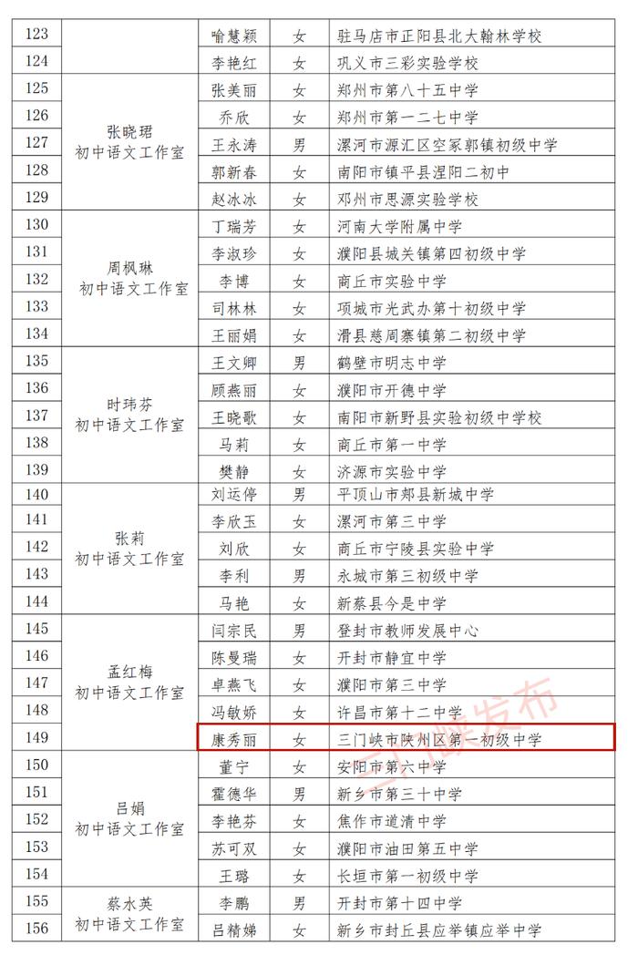 省级名单公示！三门峡17名教师入选