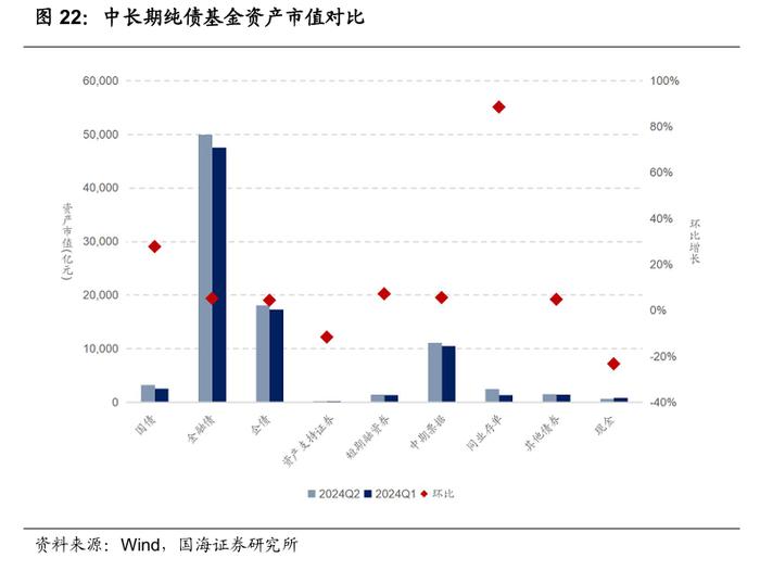 公募基金2024年二季报全景解析【国海金工·李杨团队】