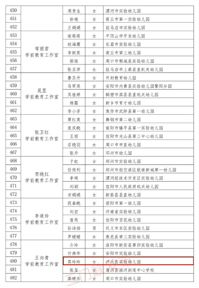 省级名单公示！三门峡17名教师入选