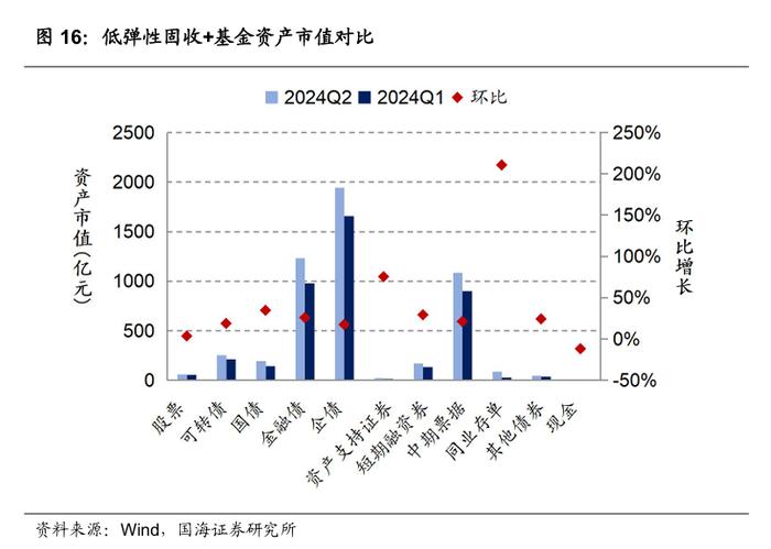 公募基金2024年二季报全景解析【国海金工·李杨团队】