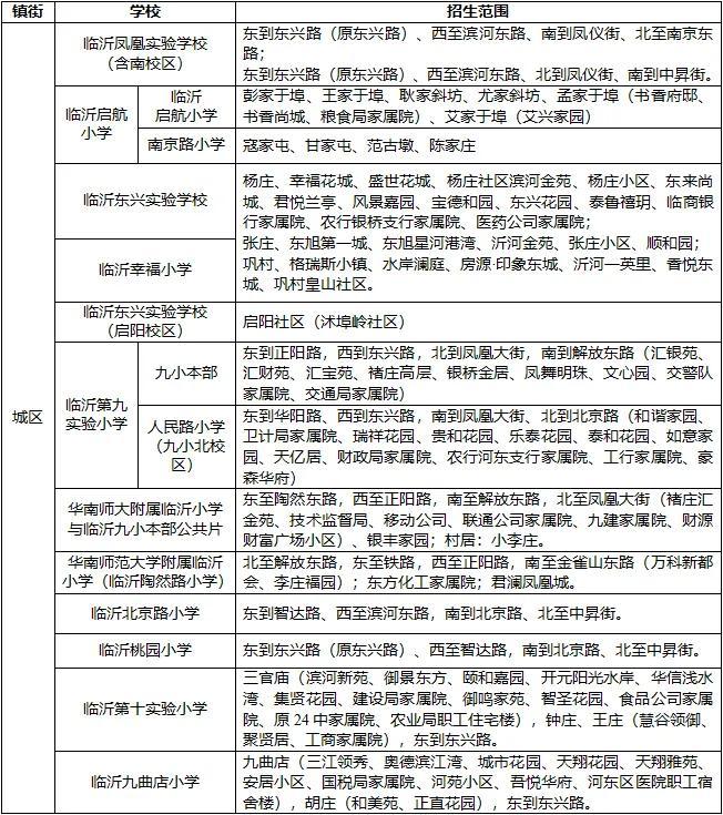 临沂又一地学区划分公布！今起报名!