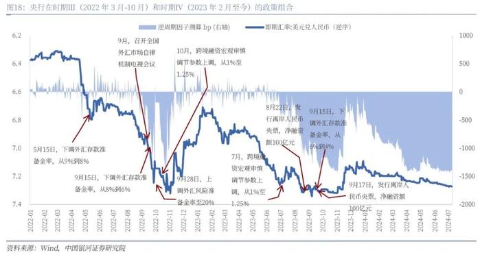 【中国银河宏观】人民币走势不会简单重复