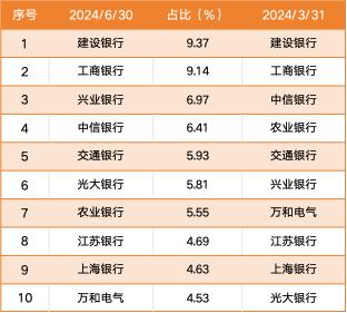 金信智能中国2025混合二季报解读