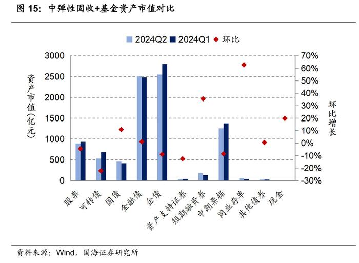 公募基金2024年二季报全景解析【国海金工·李杨团队】