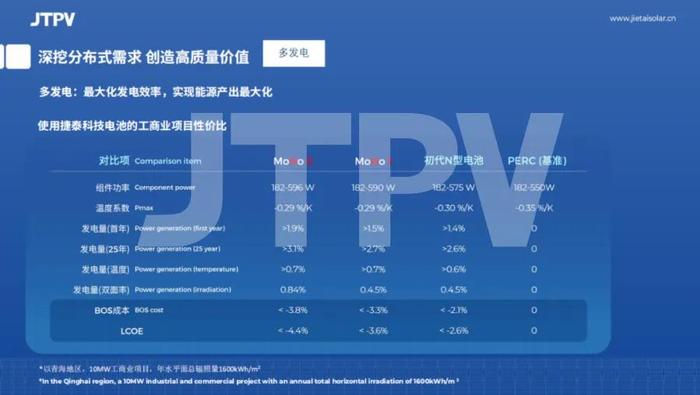 逾五成电站性能不及预期！JTinside如何成为最强大心脏？