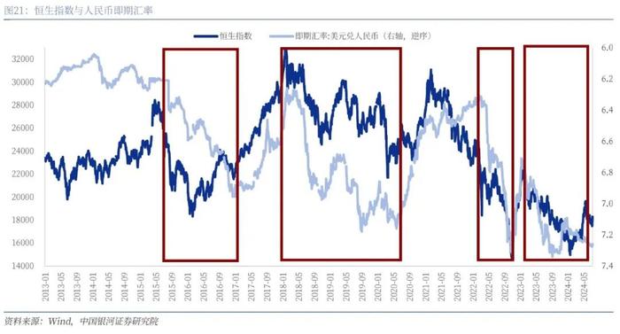 【中国银河宏观】人民币走势不会简单重复