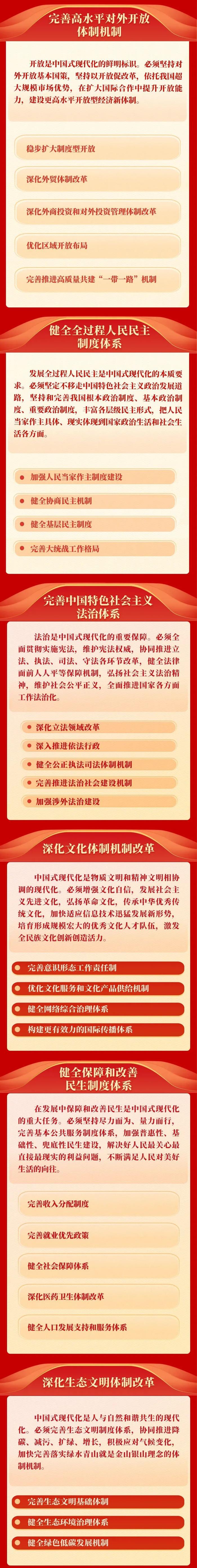 《中共中央关于进一步全面深化改革、推进中国式现代化的决定》一图读懂