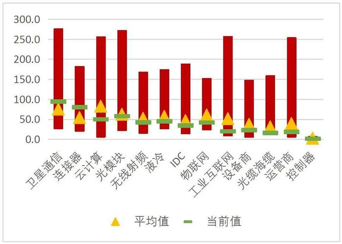 【山证通信】周跟踪（20240715-20240719）：光模块、服务器等环比增长，会议决议支持人工智能卫星互联网发展