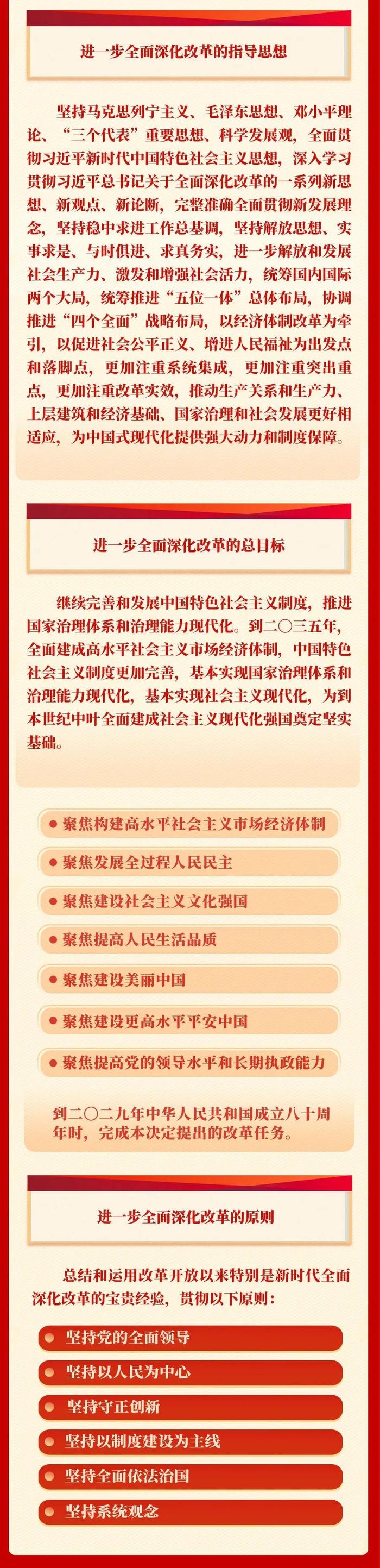 《中共中央关于进一步全面深化改革、推进中国式现代化的决定》一图读懂