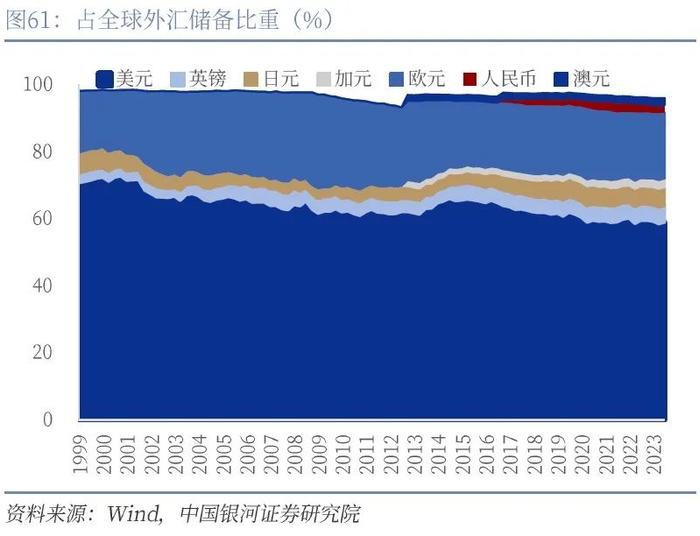 【中国银河宏观】人民币走势不会简单重复