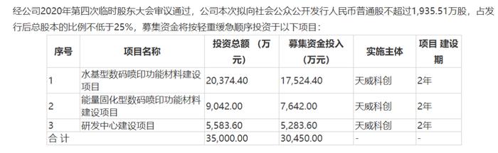 IPO雷达丨天威新材三番两次求A股上市，贺良梅“离不开”前妻