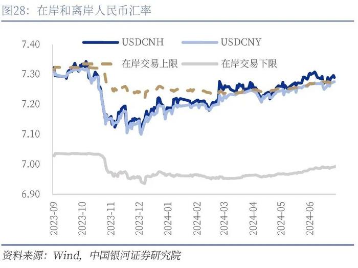 【中国银河宏观】人民币走势不会简单重复