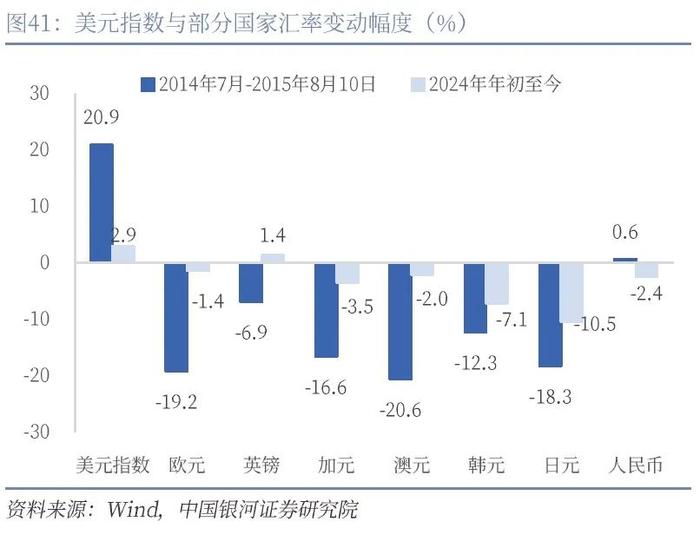 【中国银河宏观】人民币走势不会简单重复